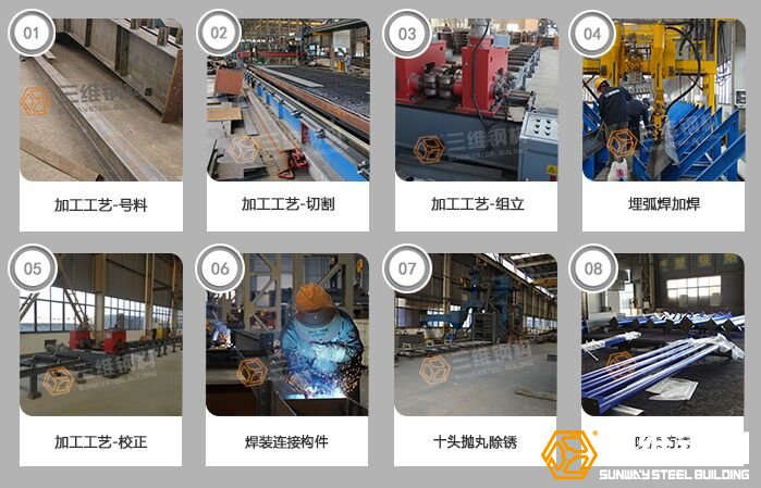 鋼結(jié)構(gòu)加工工藝一覽表