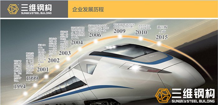 三維鋼結(jié)構(gòu)發(fā)展歷程圖示