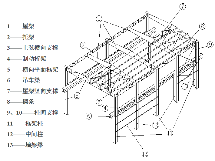 鋼結(jié)構(gòu)工程案例設(shè)計的圖紙